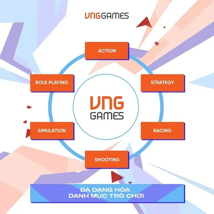 VNGGames Đa dạng hóa danh mục trò chơi